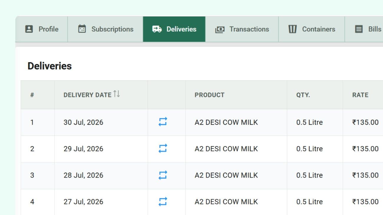 Delivery History