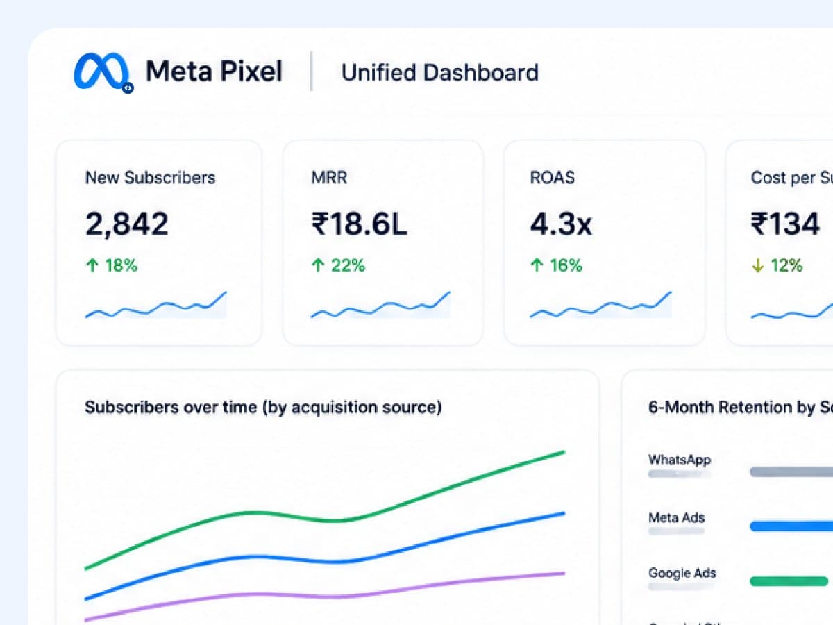 Analytics & Reporting